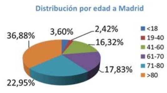 grafico